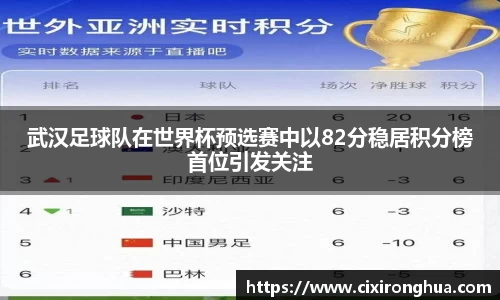 武汉足球队在世界杯预选赛中以82分稳居积分榜首位引发关注